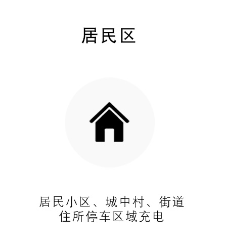 居民区